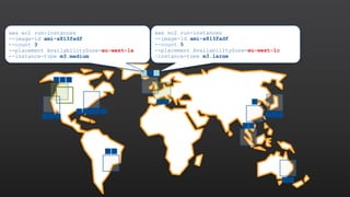 aws ec2 run-instances
--image-id ami-a813fadf
--count 3	
  
--placement AvailabilityZone=eu-west-1a
--instance-type m3.medium
aws ec2 run-instances 	
  
--image-id ami-a813fadf 	
  
--count 5
--placement AvailabilityZone=eu-west-1c
—instance-type m3.large
 