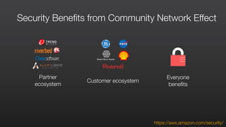 Security Beneﬁts from Community Network Effect
Partner  
ecosystem
Customer ecosystem
Everyone 
beneﬁts
https://aws.amazon.com/security/
 