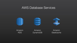 AWS Database Services
Amazon
RDS
Amazon
DynamoDB
Amazon
Elasticache
 