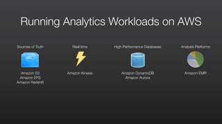 Sources of Truth Analysis PlatformsHigh Performance Databases
Running Analytics Workloads on AWS
Amazon S3
Amazon EFS
Amazon Redshift
Amazon DynamoDB
Amazon Aurora
Amazon EMR
Real time
Amazon Kinesis
 