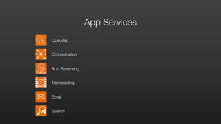 App Services
Queuing
Orchestration
App Streaming
Transcoding
Email
Search
 