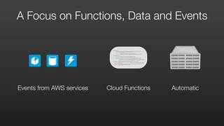 A Focus on Functions, Data and Events
AutomaticCloud FunctionsEvents from AWS services
 