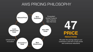 AWS PRICING PHILOSOPHY
More AWS
Usage
More
Infrastructure
More
Customers
Lower
Infrastructure
Costs
Economies of
Scale
Reduced Prices
Ecosystem

Global Footprint

New Features

New Services
Infrastructure

Innovation
47PRICE
REDUCTIONS
We pass the savings along to our
customers in the form of low prices
and continuous reductions
 