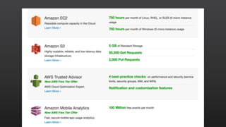 AWS Free Tier
To help you get started with the AWS Cloud, the
AWS Free Tier allows you to gain hands-on
experience with a broad selection of AWS
products and services.
 