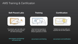 Certification
aws.amazon.com/certification
Self-Paced Labs
aws.amazon.com/training/ 
self-paced-labs
Try products, gain new skills, and
get hands-on practice working
with AWS technologies
aws.amazon.com/training
Training
Validate your proven skills and
expertise with the AWS platform
Build technical expertise to
design and operate scalable,
efficient applications on AWS
AWS Training & Certiﬁcation
 
