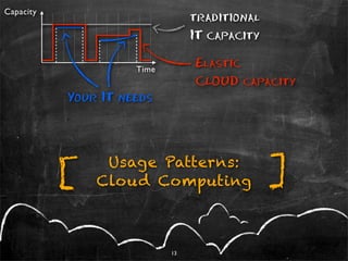 Capacity
                                 traditional
                                 IT capacity

                     T...
