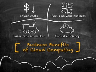 $
     Lower costs             Focus on your business


                                      $

Faster time to market    ...