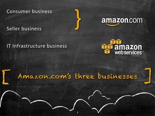}
Consumer	
   b usiness


Seller	
   b usiness


IT	
  I nfrastructure	
  b usiness




[     Amazon.com’s three business...