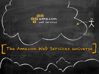 amazon
            web services




[                              ]
The Amazon Web Services universe




                ...