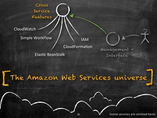 Cross
             Service
            Features


    CloudWatch

      Simple	
  WorkFlow                   IAM
         ...