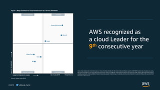 © 2019 @Sandy_Carter
Gartner, Magic Quadrant for Cloud Infrastructure as a Service, Worldwide, Raj Bala, Bob Gill, Dennis Smith, David Wright, July 2019. ID G00365830. Gartner does not endorse any vendor,
product or service depicted in its research publications, and does not advise technology users to select only those vendors with the highest ratings. Gartner research publications consist of
the opinions of Gartner's research organization and should not be construed as statements of fact. Gartner disclaims all warranties, expressed or implied, with respect to this research,
including any warranties of merchantability or fitness for a particular purpose. The Gartner logo is a trademark and service mark of Gartner, Inc., and/or its affiliates, and is used herein with
permission. All rights reserved.
AWS recognized as
a cloud Leader for the
9th consecutive year
 