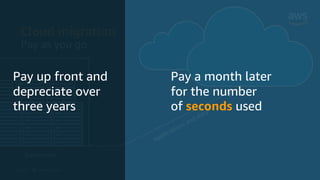 © 2019 @Sandy_Carter
Datacenter
Applications and data
Cloud migration
Pay as you go
Pay up front and
depreciate over
three years
Pay a month later
for the number
of seconds used
 