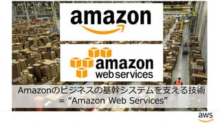 Amazonのビジネスの基幹システムを支える技術
= “Amazon Web Services”
 