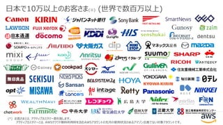 日本で10万以上のお客さま(※) (世界で数百万以上)
(*) お客さまとは、アクティブカスタマー数を指します。
アクティブカスタマーとは、AWSクラウド無料利用枠を含むAWSアカウントの先月の使用状況のあるアマゾン会員でない対象アカウントです。
 