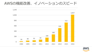 AWSの機能改善、イノベーションのスピード
 