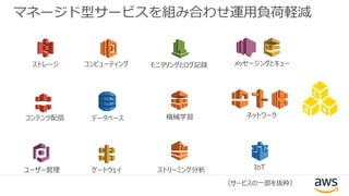 マネージド型サービスを組み合わせ運用負荷軽減
ストレージ
データベース ネットワーク
コンピューティング
コンテンツ配信
メッセージングとキュー
ゲートウェイユーザー管理
モニタリングとログ記録
IoT
機械学習
ストリーミング分析
（サービスの一部を抜粋）
 