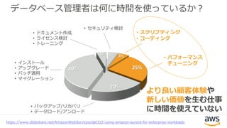 • バックアップ/リカバリ
• データロード/アンロード
• パフォーマンス
チューニング
25%40%
5% 5%
• スクリプティング
• コーディング
• セキュリティ検討
• インストール
• アップグレード
• パッチ適用
• マイグレーション
• ドキュメント作成
• ライセンス検討
• トレーニング
データベース管理者は何に時間を使っているか？
https://www.slideshare.net/AmazonWebServices/dat312-using-amazon-aurora-for-enterprise-workloads
より良い顧客体験や
新しい価値を生む仕事
に時間を使えていない
 