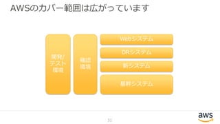 AWSのカバー範囲は広がっています
開発/
テスト
環境
確認
環境
基幹システム
Webシステム
新システム
DRシステム
31
 