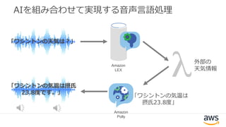 AIを組み合わせて実現する音声言語処理
「ワシントンの天気は？」
外部の
天気情報
「ワシントンの気温は
摂氏23.8度」
「ワシントンの気温は摂氏
23.8度です。」
Amazon
LEX
Amazon
Polly
 