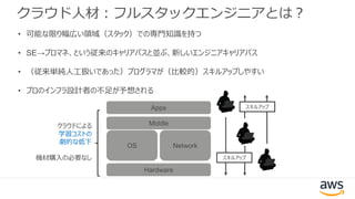 クラウド人材：フルスタックエンジニアとは？
Network
Hardware
OS
Middle
Apps
クラウドによる
学習コストの
劇的な低下
機材購入の必要なし スキルアップ
スキルアップ
• 可能な限り幅広い領域（スタック）での専門知識を持つ
• SE→プロマネ、という従来のキャリアパスと並ぶ、新しいエンジニアキャリアパス
• （従来単純人工扱いであった）プログラマが（比較的）スキルアップしやすい
• プロのインフラ設計者の不足が予想される
 