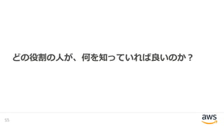 どの役割の人が、何を知っていれば良いのか？
55
 