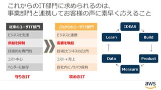これからのユーザIT部門
ビジネスと連携
需要を喚起
技術とビジネスの広がり
コスト＋売上
自社内にノウハウ保有
従来のユーザIT部門
ビジネスを支援
供給を抑制
技術的な専門性
コスト中心
ベンダーに依存
IDEAS
Build
Product
Measure
Data
Learn
守りのIT 攻めのIT
これからのIT部門に求められるのは、
事業部門と連携してお客様の声に素早く応えること
 