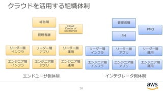クラウドを活用する組織体制
58
経営層
管理者層
リーダー層
インフラ
エンジニア層
インフラ
リーダー層
アプリ
エンジニア層
アプリ
リーダー層
運用
エンジニア層
運用
Cloud
Center of
Excellence
エンドユーザ側体制 インテグレータ側体制
管理者層
PM
リーダー層
インフラ
エンジニア層
インフラ
リーダー層
アプリ
エンジニア層
アプリ
リーダー層
運用
エンジニア層
運用
PMO
 