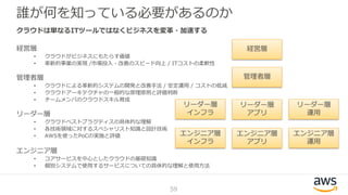 誰が何を知っている必要があるのか
クラウドは単なるITツールではなくビジネスを変革・加速する
経営層
• クラウドがビジネスにもたらす価値
• 革新的事業の実現 /市場投入・改善のスピード向上 / ITコストの柔軟性
管理者層
• クラウドによる革新的システムの開発と改善手法 / 安定運用 / コストの低減
• クラウドアーキテクチャの一般的な原理原則と評価判断
• チームメンバのクラウドスキル育成
リーダー層
• クラウドベストプラクティスの具体的な理解
• 各技術領域に対するスペシャリスト知識と設計技術
• AWSを使ったPoCの実施と評価
エンジニア層
• コアサービスを中心としたクラウドの基礎知識
• 個別システムで使用するサービスについての具体的な理解と使用方法
59
経営層
管理者層
リーダー層
インフラ
エンジニア層
インフラ
リーダー層
アプリ
エンジニア層
アプリ
リーダー層
運用
エンジニア層
運用
 