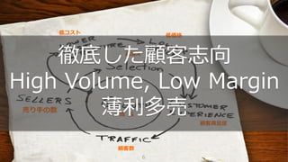 品揃え
顧客満足度
顧客数
売り手の数
低コスト
低価格
成 長
徹底した顧客志向
High Volume, Low Margin
薄利多売
6
 