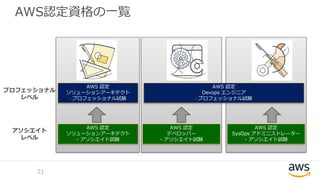 AWS 認定
ソリューションアーキテクト
- プロフェッショナル試験
AWS 認定
ソリューションアーキテクト
- アソシエイト試験
AWS 認定
デベロッパー
- アソシエイト試験
AWS 認定
SysOps アドミニストレーター
- アソシエイト試験
プロフェッショナル
レベル
アソシエイト
レベル
AWS 認定
Devops エンジニア
- プロフェッショナル試験
AWS認定資格の一覧
21
 