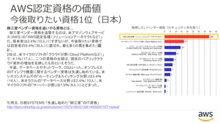 AWS認定資格の価値
今後取りたい資格1位（日本）
御三家ベンダー資格を追いやる資格とは…
御三家ベンダー資格を追撃するのは、米アマゾンウェブサービ
ス（AWS）の「AWS認定各種（ソリューションアーキテクトなど）」
だ。保有者は2.4％（10人）にすぎないが、今後取りたい資格で
は回答者の9.4％（39人）に選ばれ、最も多くの票を集めた（図
2）。
2位は、米マイクロソフトの「クラウド分野（Cloud Platformなど）」
で、4.1％（17人）。二つの資格の台頭は、現状のパブリッククラ
ウド案件の増加を反映したものといえそうだ。
半面、データベースやネットワーク、OSといった、オンプレミス
のITインフラ構築に関するベンダー資格は失速し始めている。米
シスコシステムズの「ルーティング&スイッチング分野」は3.4％
（14人）、米オラクルの「データベース分野」は2.4％（10人）、米
マイクロソフトの「サーバー分野」は1.9％（8人）にとどまった。
引用元：日経SYSTEMS 「失速し始めた“御三家”のIT資格」
http://itpro.nikkeibp.co.jp/atcl/column/17/073100321/081400005/?ST=spleaf
取得したいベンダー資格（セキュリティ系を除く）
 