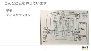 こんなことをやっています
79
デモ
ディスカッション
 