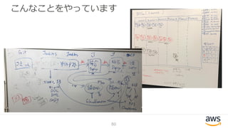 こんなことをやっています
80
 