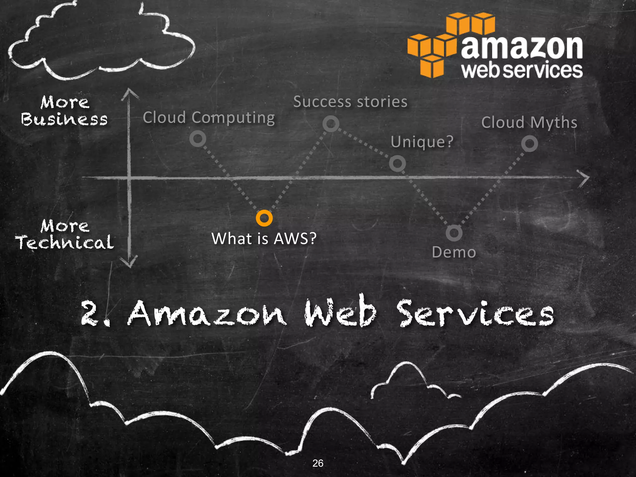 2626
2. Amazon Web Services
More
Technical
More
Business Cloud Computing
What is AWS?
Success stories
Unique?
Cloud Myths
Demo
 
