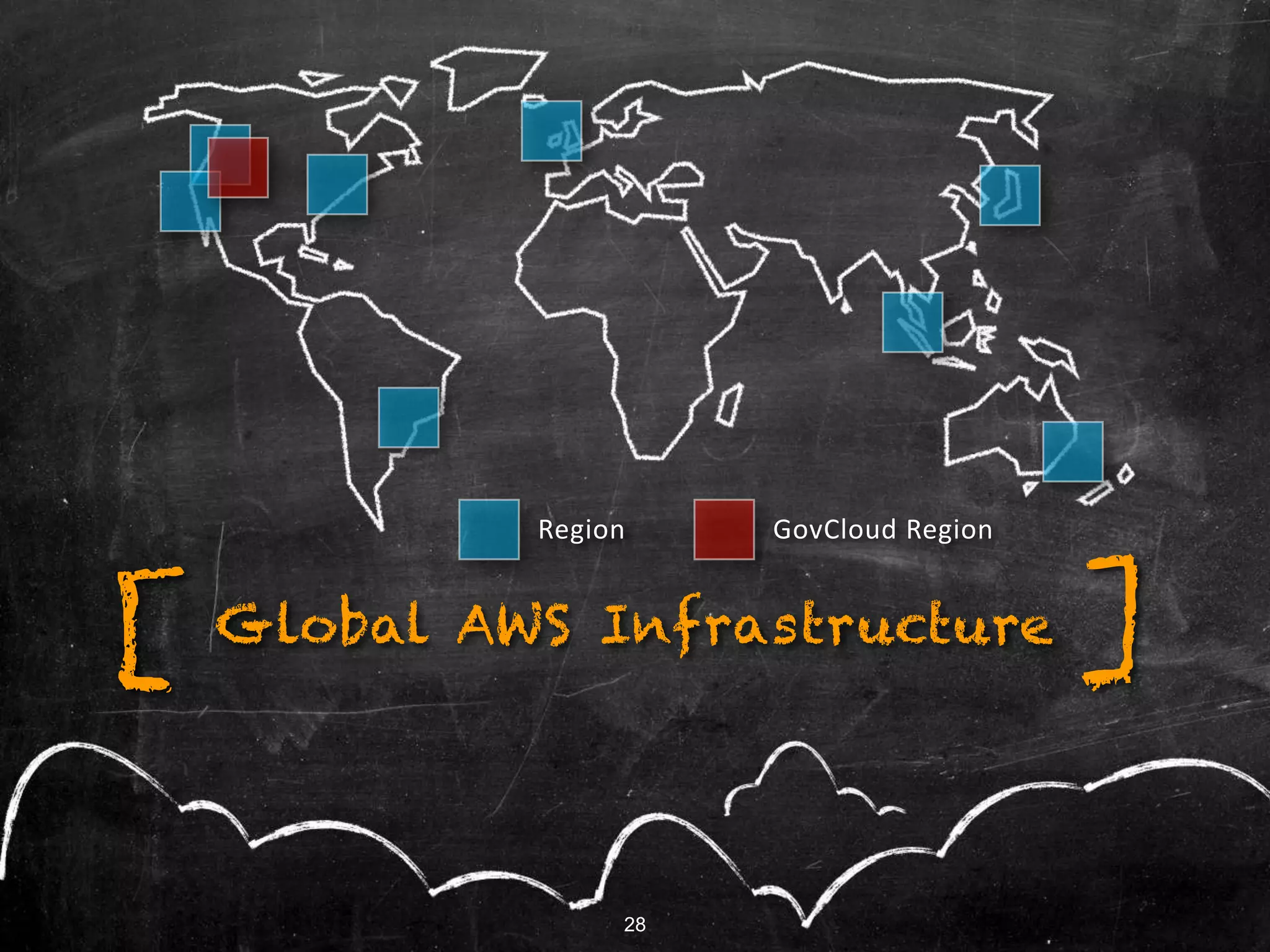 Region GovCloud Region
Global AWS Infrastructure ][
28
 