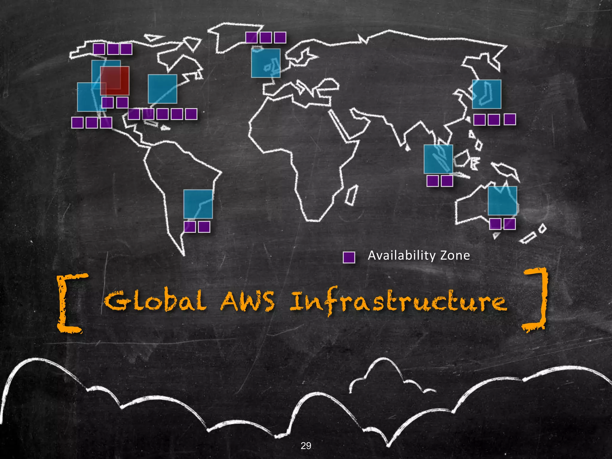Availability Zone
Global AWS Infrastructure ][
29
 