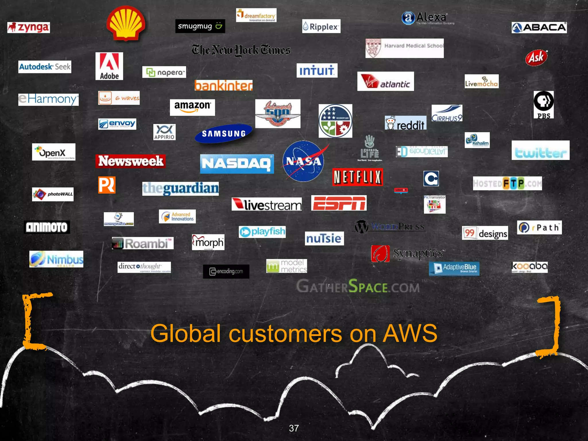 37
[ ]
37
Global customers on AWS
 