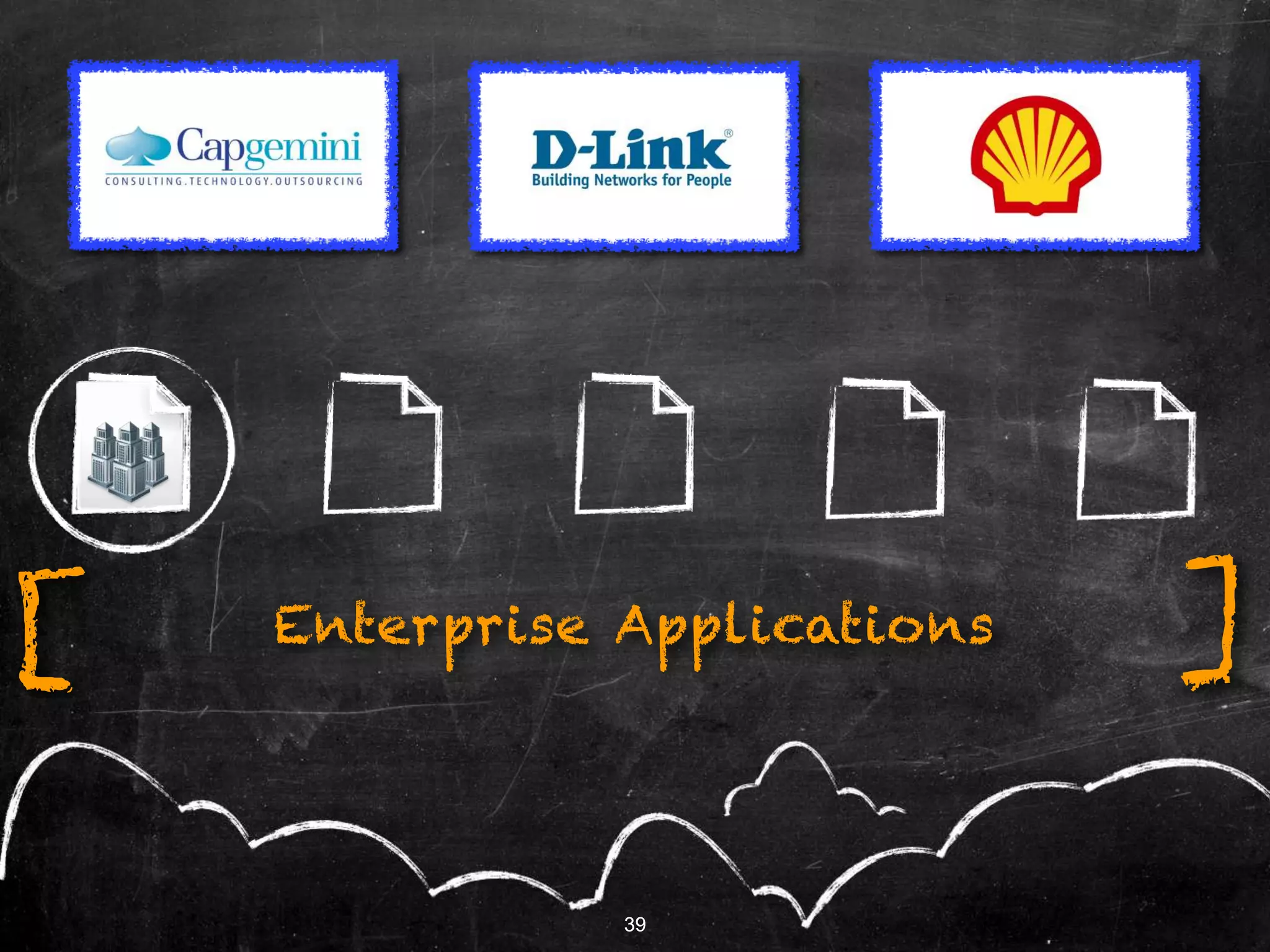 39
Enterprise Applications[ ]
39
 
