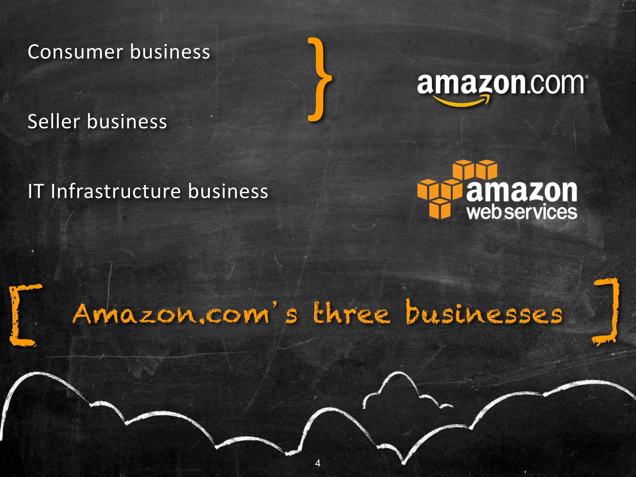 4
Amazon.com’s three businesses[ ]
Consumer business
Seller business
IT Infrastructure business
}
4
 