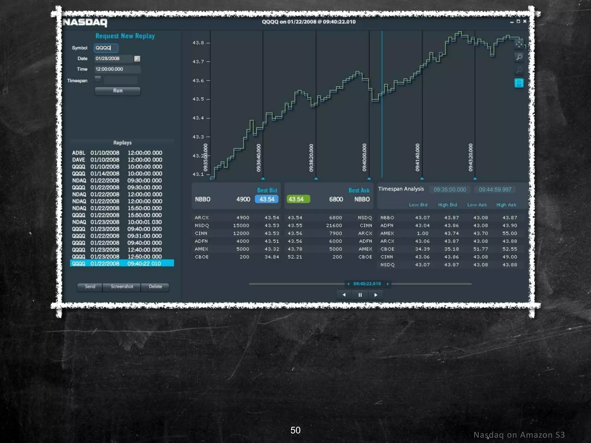 50 Nasdaq on Amazon S350
 