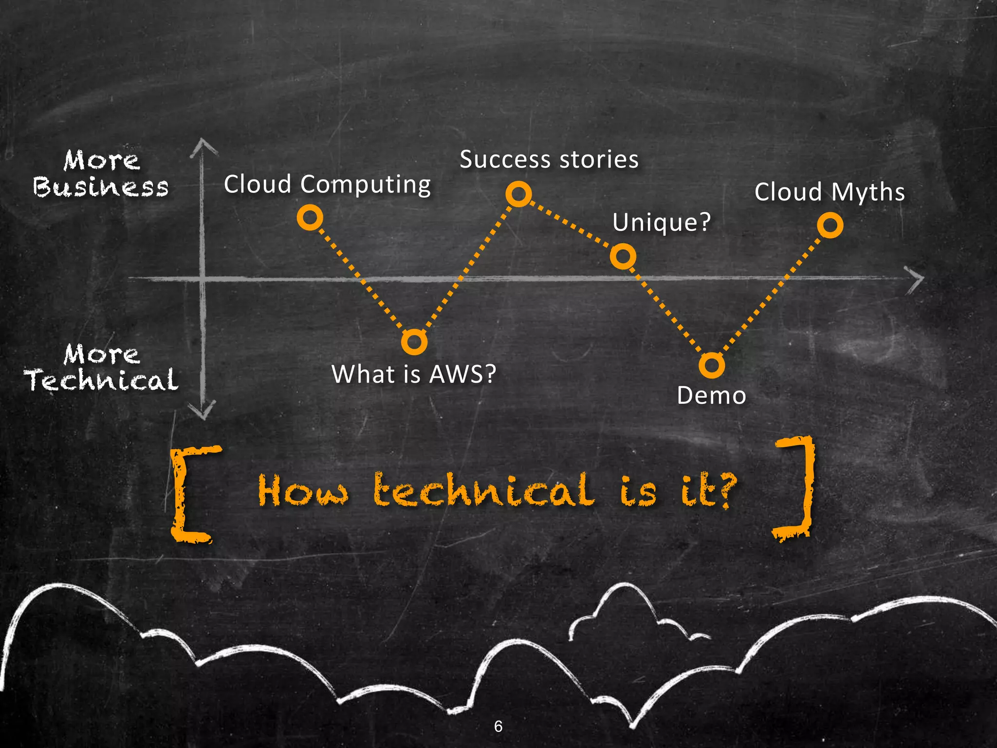 6
How technical is it? ][
6
More
Technical
More
Business
What is AWS?
Success stories
Cloud MythsCloud Computing
Unique?
Demo
 