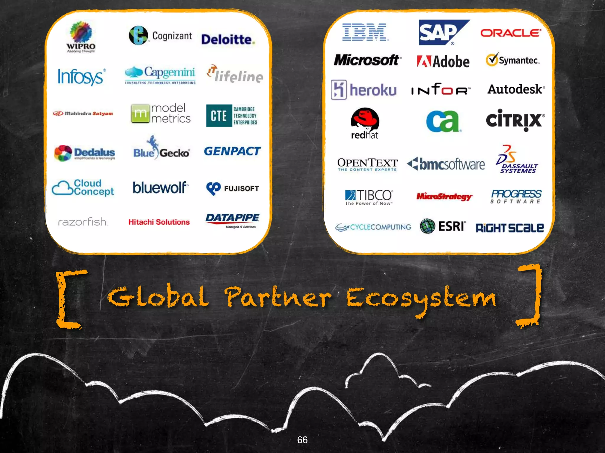 6666
Global Partner Ecosystem ][
 