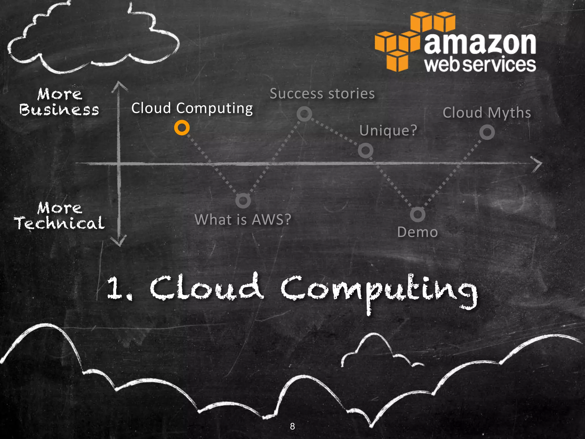 88
1. Cloud Computing
More
Technical
More
Business Cloud Computing
What is AWS?
Success stories
Unique?
Cloud Myths
Demo
 
