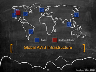 Aws 101 cloud computing seminar (reference model included) | PDF