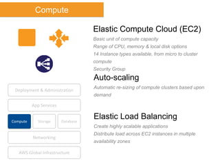 Aws 101 cloud computing seminar (reference model included) | PDF