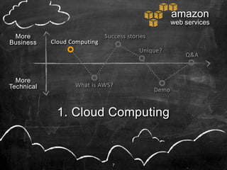 Aws 101 cloud computing seminar (reference model included) | PDF