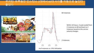 쿠키런: 하루동안 인스턴스 2대에서 60대 사이를 자동으로 늘었다
줄었다
 