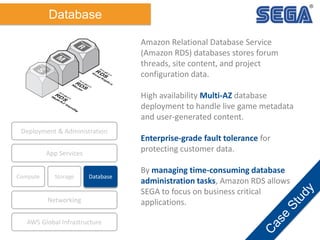 Task A
Task B
(Auto-scaling)
Task C
2
3
1
Compute Storage
AWS Global Infrastructure
Database
App Services
Deployment & Adm...