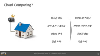 © 2017, Amazon Web Services, Inc. or its affiliates. All rights reserved.
Cloud Computing?
11
필요할 때 언제나
사용한 만큼만 지불
유연한 용량
적은 노력
발전기 설치
많은 초기 구축비용
용량의 한계
많은 노력
 