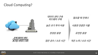 © 2017, Amazon Web Services, Inc. or its affiliates. All rights reserved.
Cloud Computing?
12
필요할 때 언제나
사용한 만큼만 지불
유연한 용량
적은 노력 / 소요 시간
데이터 센터 구축
하드웨어 구매
높은 초기 투자 비용
한정된 용량
많은 공수 / 소요 시간
자체 데이터 센터
호스팅 서비스 / IDC
Cloud Computing
 
